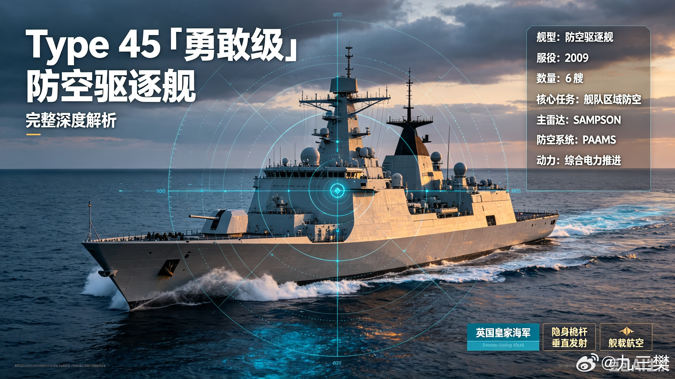 #军事ai新视野# 英国Type 45「勇敢级 Daring-class」防空驱逐舰 #ai热力追踪# 
 
研发单位：BAE系统；定位：英国皇家海军唯一区域防空驱逐舰，伊丽莎白女王级航母打击群核心防空屏障；本级共计建成6艘，全部部署朴茨茅斯基地。
舰名清单：D32勇敢、D33不屈、D34钻石、D35龙、D36防卫者、D37邓肯。
 
一 ​