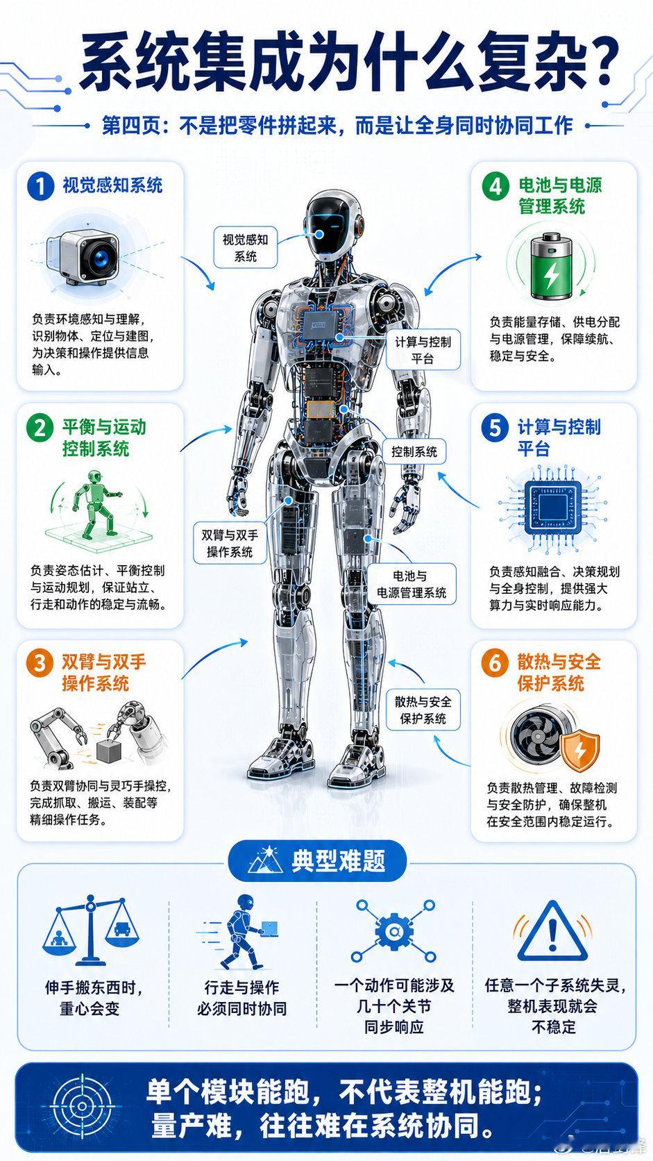#智能机器人##具身智能机器人# 具身智能机器人冷知识分享……#人工智能[超话]#  ​