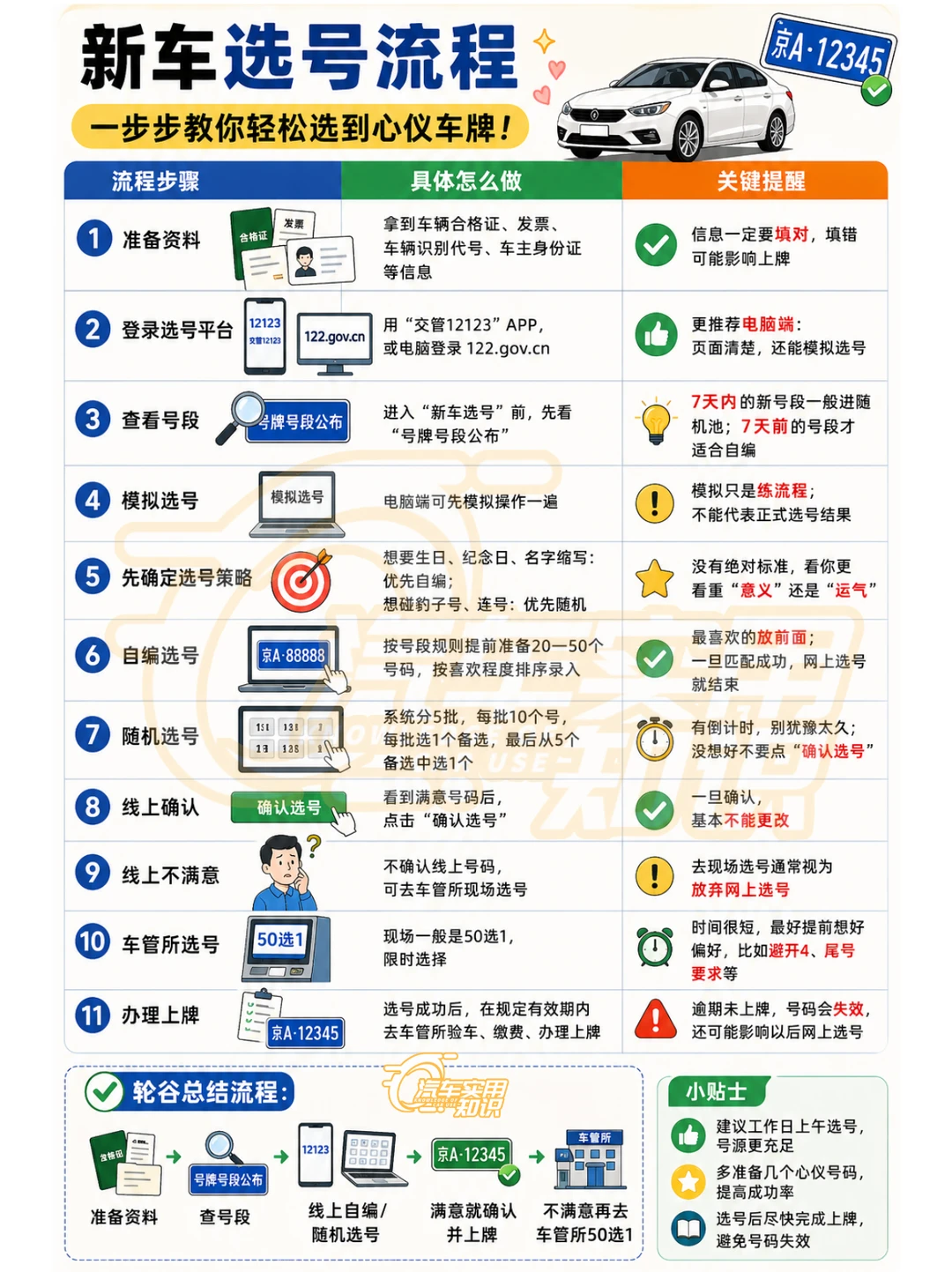 新车选号流程！