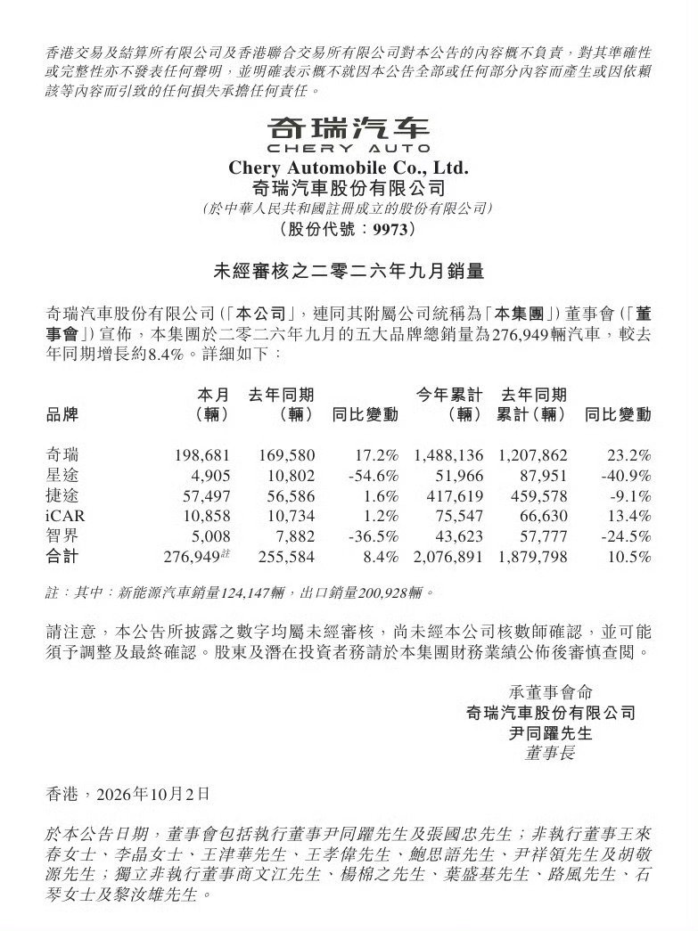 智界销量为5008台

应该基本都为智界V9的销量 ​
