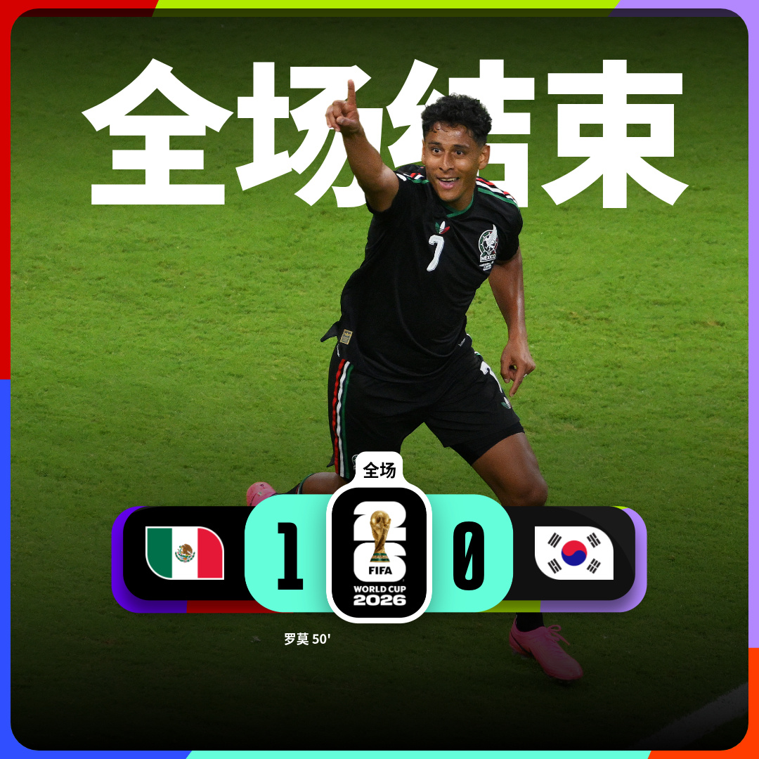 2026世界杯A组第二轮，东道主墨西哥1-0战胜韩国，锁定小组第一提前...