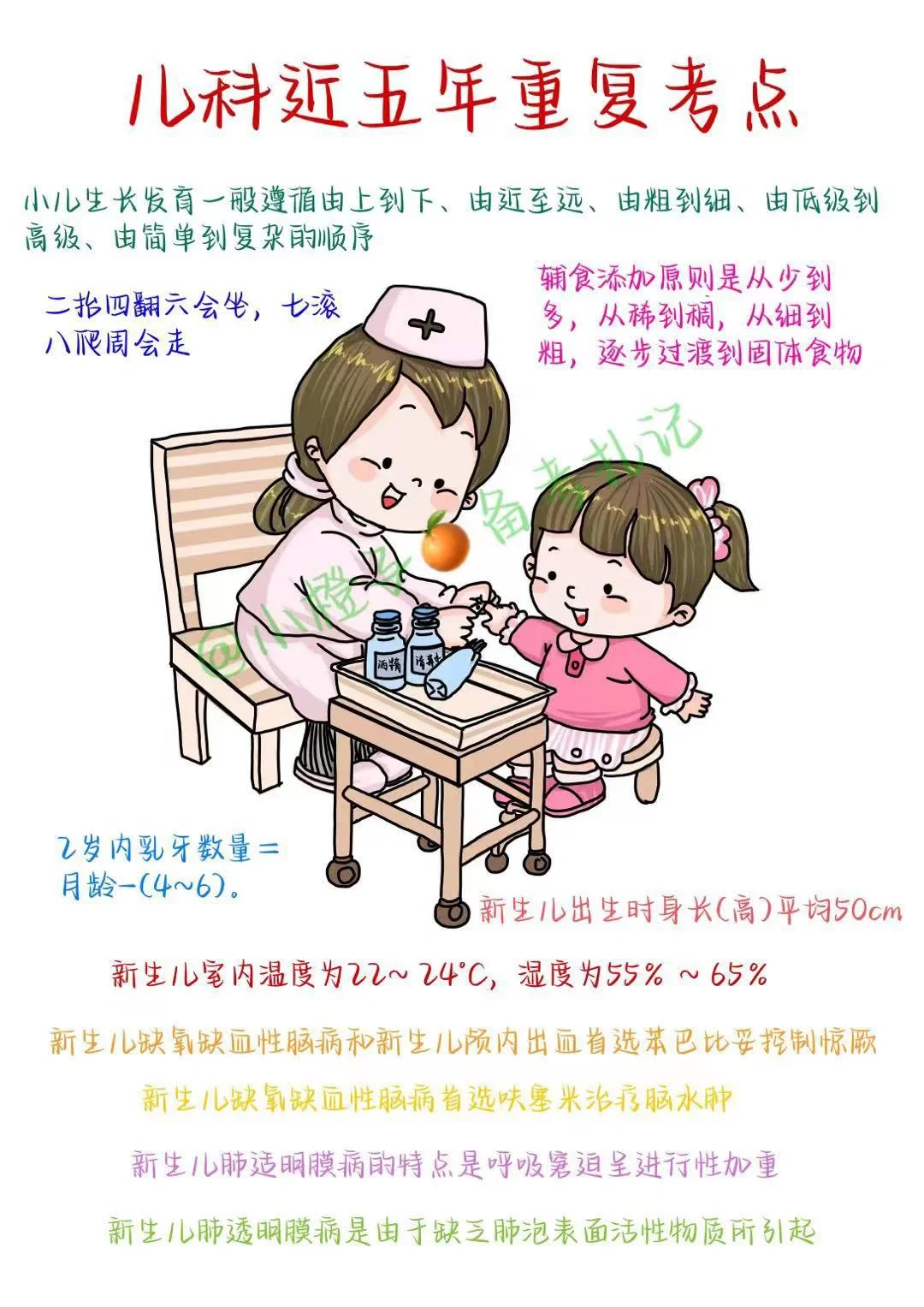 📖护师笔记｜儿科近五年重复考点🔥记住分到