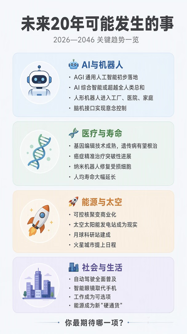 未来20年可能发生的事！好好锻炼身体吧
