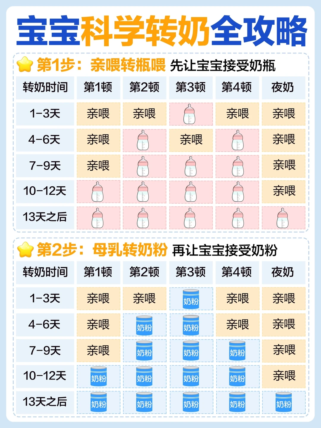 顺利转奶秘诀竟是它‼️妈妈一定要知道❗️