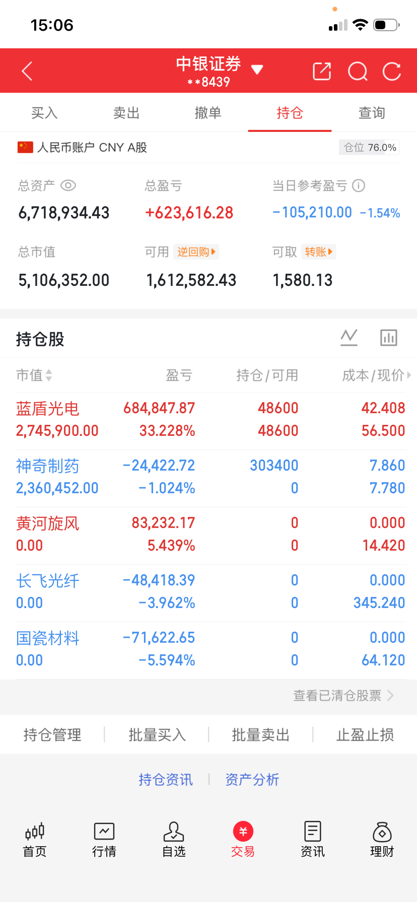 今天的盘面，相信很多朋友心里都堵得慌。

指数明显回调，成长赛道集体走弱，半导体、光模块、AI算力前期强势板块集体分歧，超五千家个股飘绿，大面积回落的行情，看着确实让人难受。

很多人收盘后焦虑、懊悔、甚至怀疑行情结束，其实真的大可不必。

今天的大跌不是市场走坏，只是内外情绪+资金轮动 ​