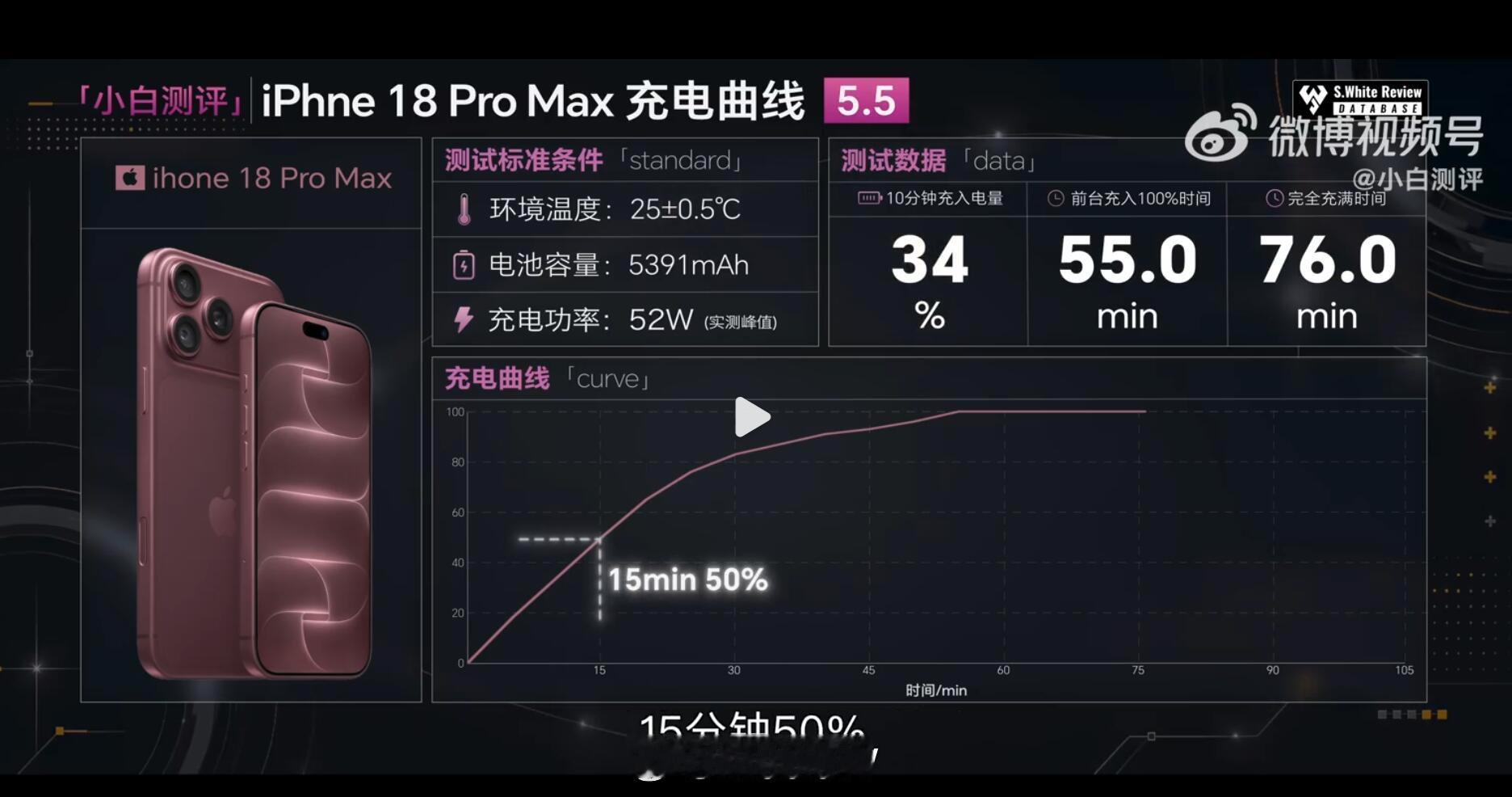 反正同样的充电器下，我的iPhone 17 Pro Max 已经吊打X300 Ultra了。

我的X300 Ultra充电慢的离谱，特别调充电器。 ​