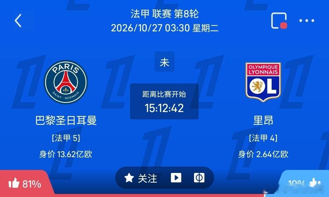 #巴黎圣日耳曼vs里昂#
 
1️⃣巴黎圣日耳曼（法甲5）
利好：阵容身价断层领先，前场攻击群选择多，阵地战与转换进攻都极具威胁。
隐患：后防线轮换较多，协防偶尔失位，长时间控球下容易放松警惕。
 
2️⃣里昂（法甲4）
利好：进攻思路清晰，边路冲击力强，前场跑动穿插积极，抓对手失误效率不错。
隐 ​