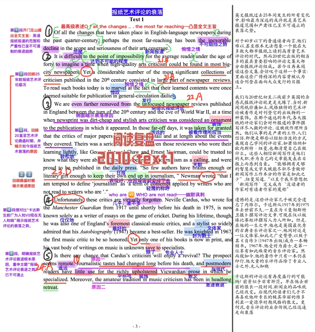 英一阅读复盘｜2010 text1