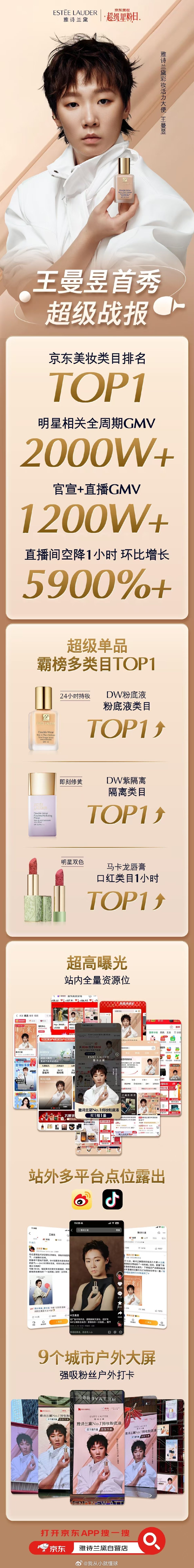 王曼昱直播带货首秀战报，排名京东top1。 ​​​