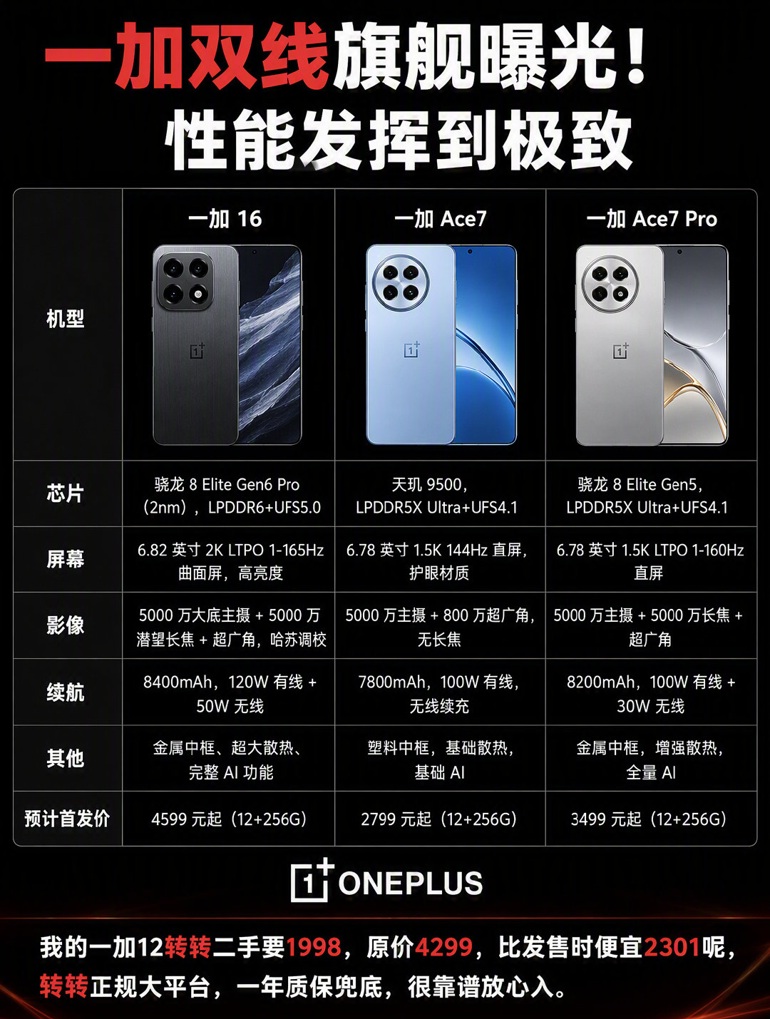 #小白测评[超话]# 一加双线旗舰曝光，性能发挥到极致 ​