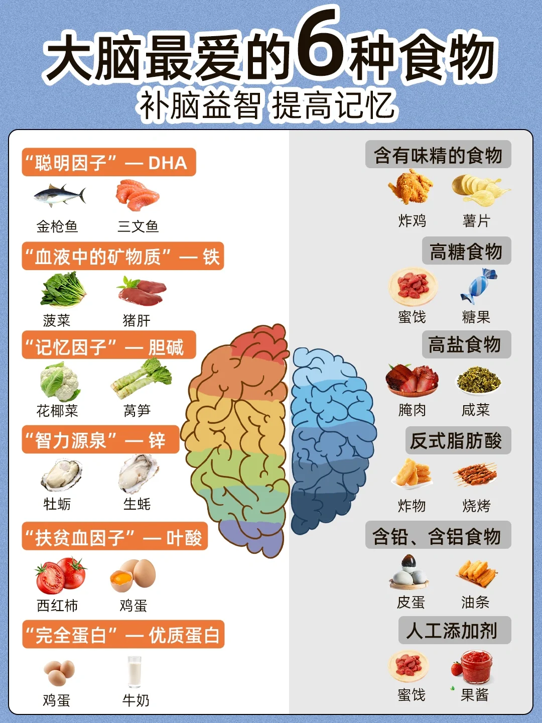 🔥补脑益智食物红黑榜❗️这样吃更聪明✅