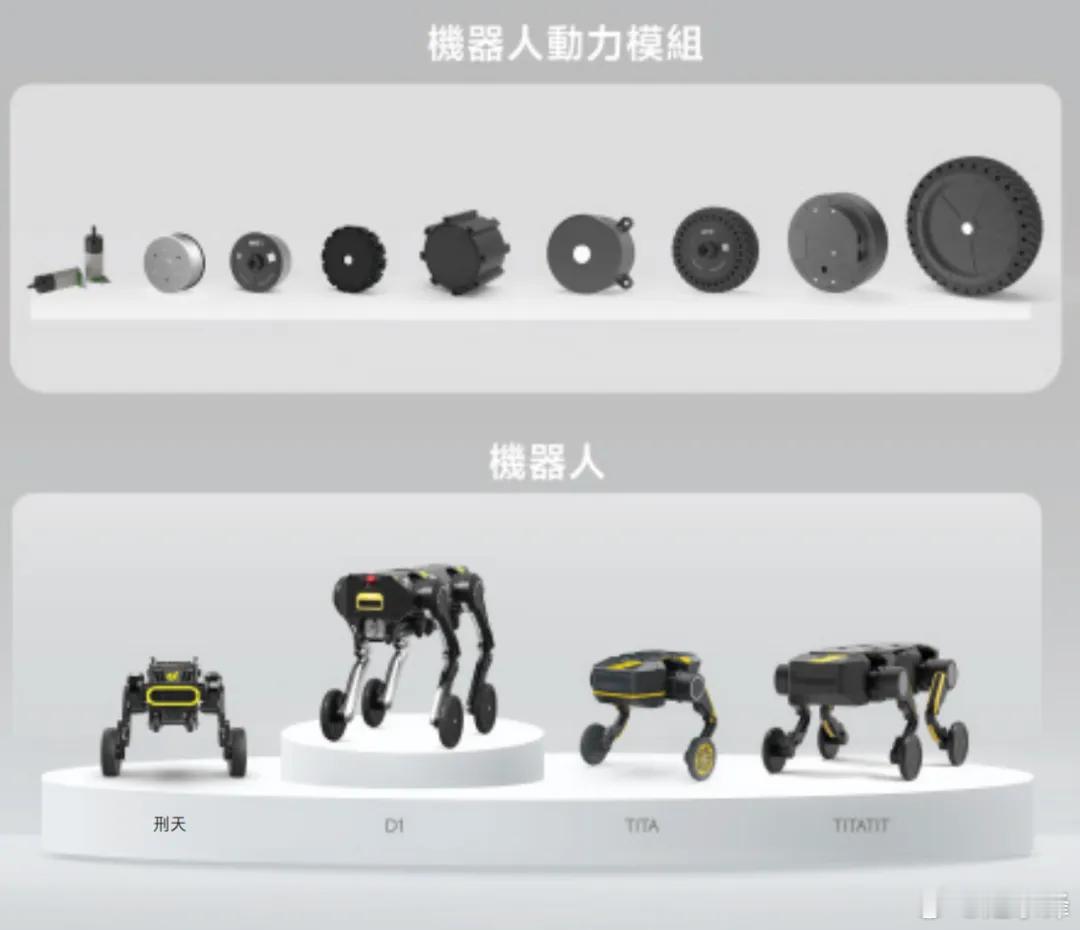 “大疆教父”李泽湘，又一个IPO来了

摘自猎云精选 ，作者韩文静

核心业务聚焦机器人动力模块。

又一家贴着“李泽湘系”标签的科技公司，悄然行至IPO的聚光灯下。

8月19日，本末动力（北京）科技股份有限公司 Direct Drive Tech Limited（简称“本末动力”）在港交所递交招股书，拟在香港主板上市。 ​