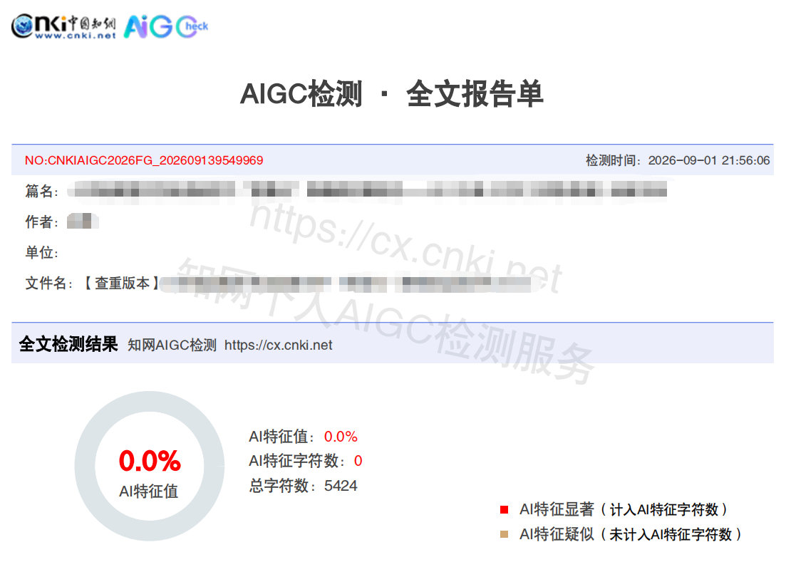 上一次我付费知网查重还是研究生论文，这次AIGC居然是0哈哈哈哈哈，这能说明我很会用deepseek吗[允悲][允悲][允悲]

不说了，毕业论文都有5.1%的查重率，谁懂打开小心脏砰砰跳了几下，打开报告1.9%的爽感[偷笑] ​