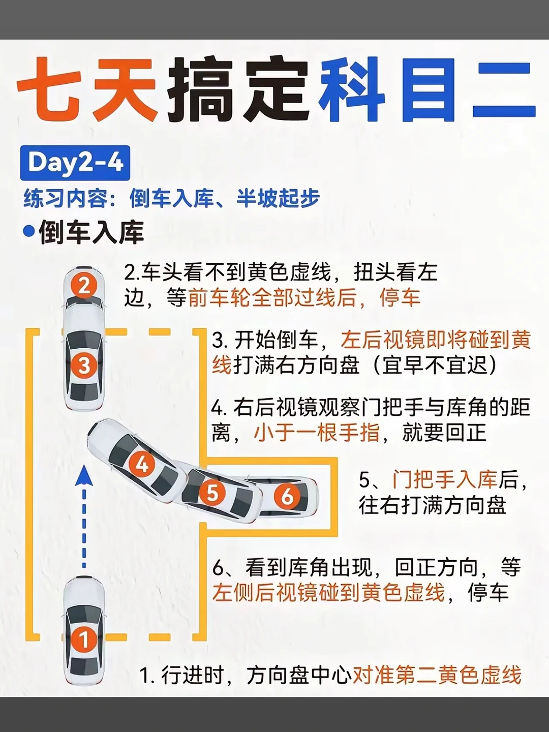 七天搞定科目二 Day2-4