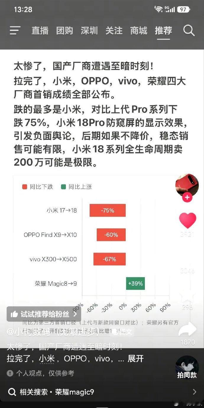 今天路过了几家手机店，客流量和这个说的比较相似 ​