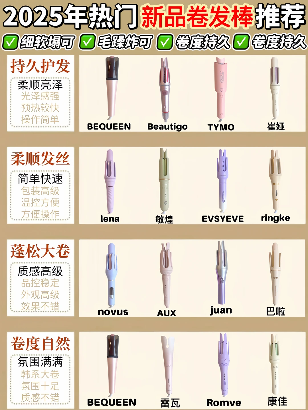 选购指南❗热门新品卷发棒一次选对不出错❗