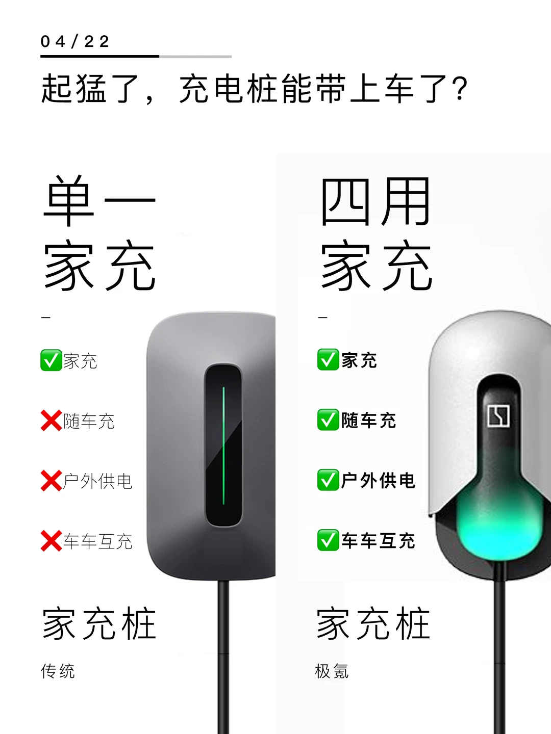 起猛了，充电桩能带上车了？附安装攻略