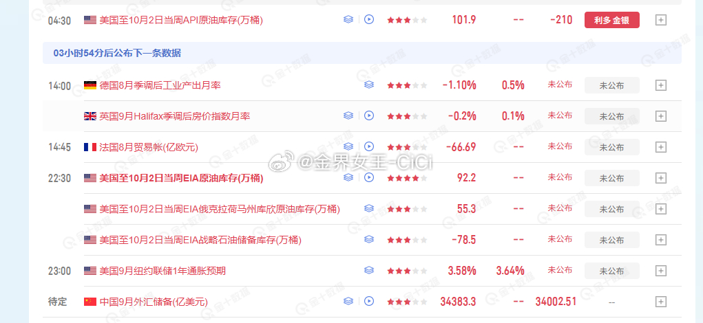 今日重点关注的财经数据与事件:2026年10月7日 周三金价黄金 ​​​