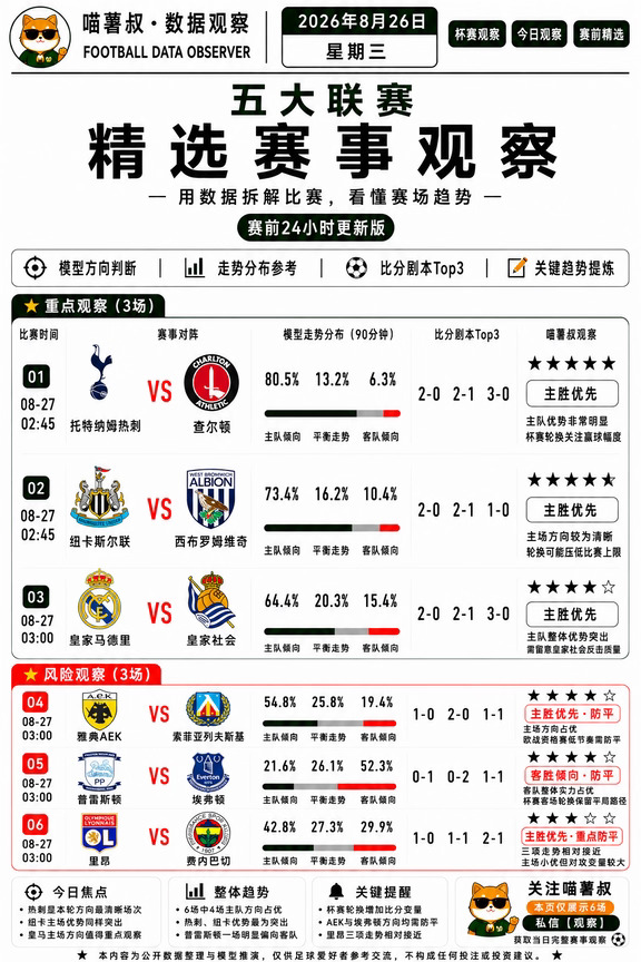 8.26赛前比分剧本观察｜真正难的是后面3场
