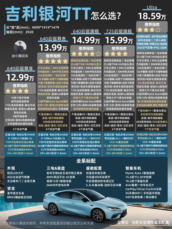 15万级-800V高颜值轿跑吉利银河TT怎么选
