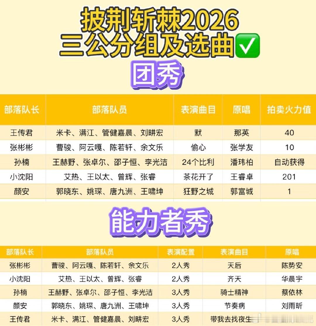 #曝刘雨昕节奏病为披哥三公选曲#网传披哥三公选曲有《节奏病》。刘雨昕原版舞台记忆点很强，期待哥哥跳出属于他们的风格 ​