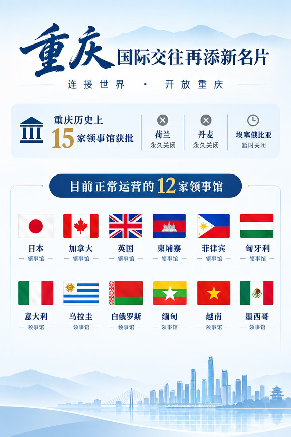 重庆｜正常运营领事馆12家，G7占四席