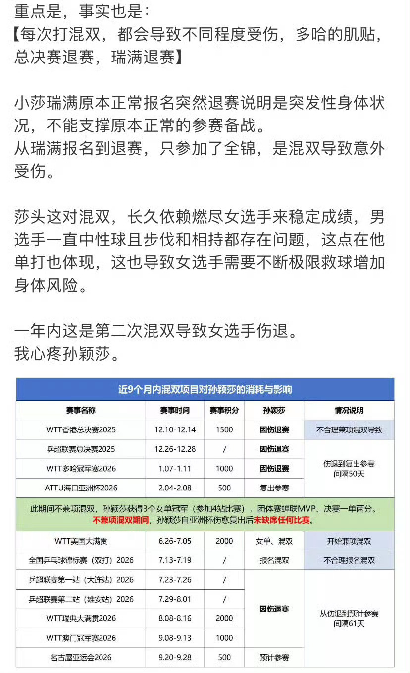受伤导致缺席发布仪式 混双摆烂只打中性球的男搭档让孙颖莎在混双中承担...