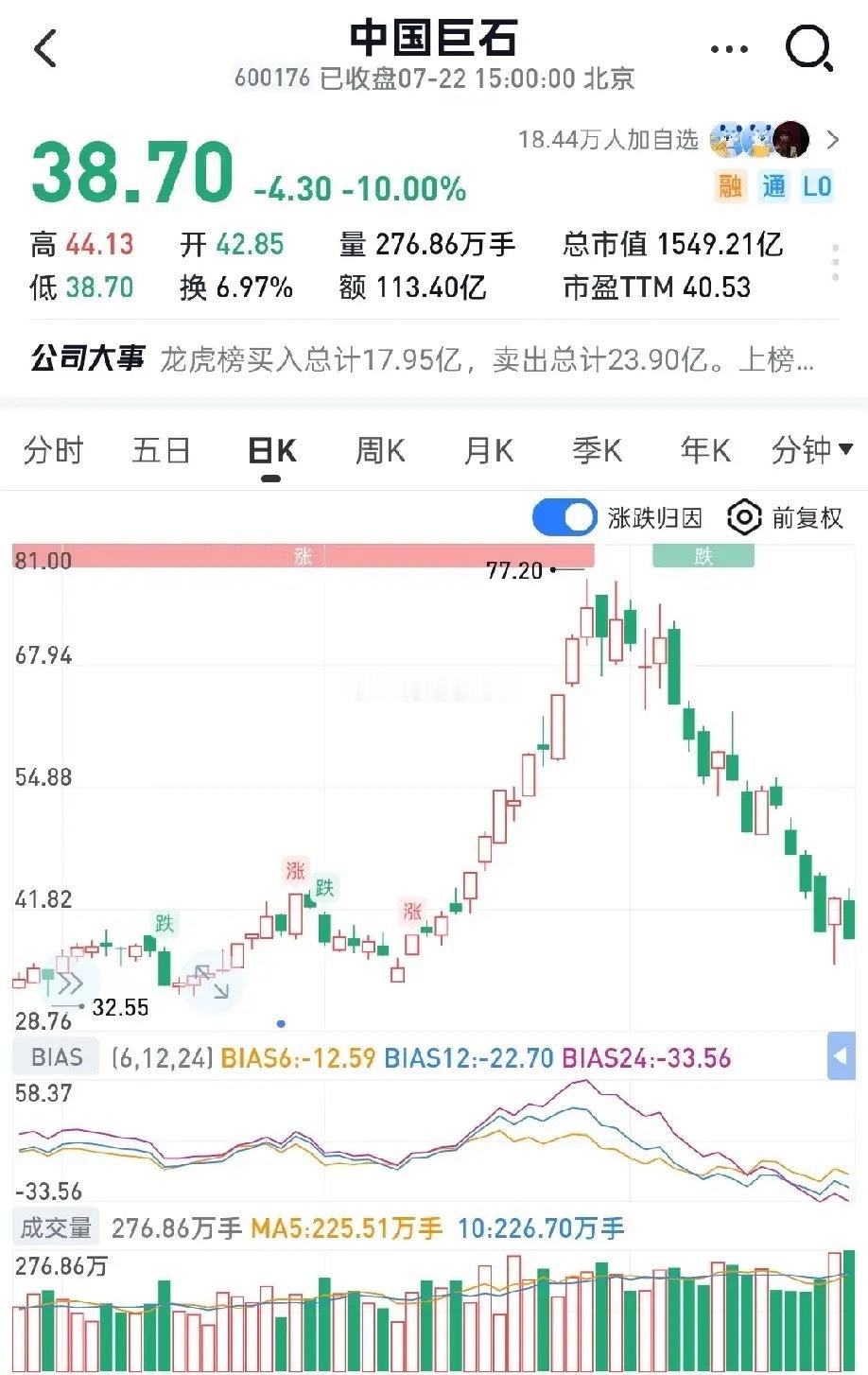倒车接人还是倒车轧人？电子布板块和光纤板块今天依旧大跌，其中中国巨石跌...