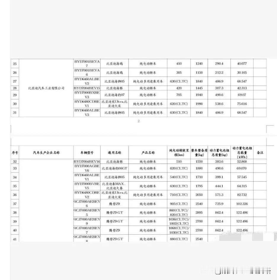 比亚迪新车矩阵曝光。  一、新车发布计划  比亚迪计划在2026年3-...