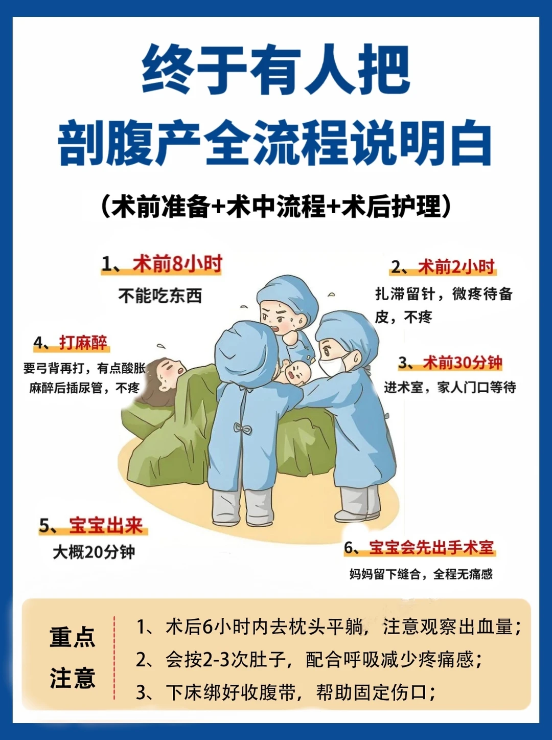 剖腹产全流程说明白，新手妈妈不迷茫👩‍
