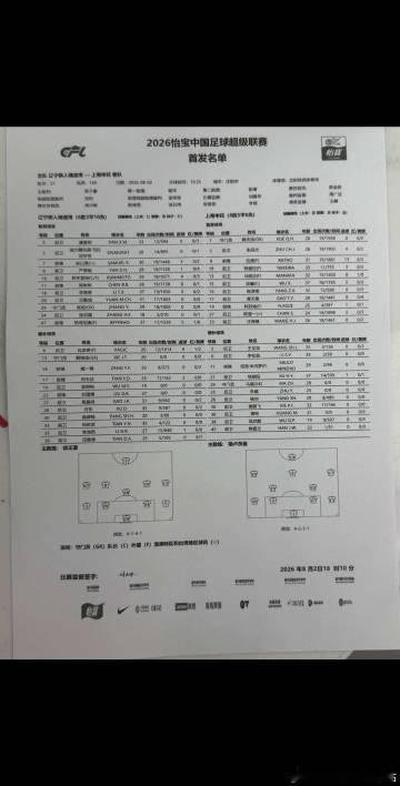 辽宁铁人VS上海申花首发名单。费利佩、李浩然因伤缺阵，严鼎皓、迪力穆拉...