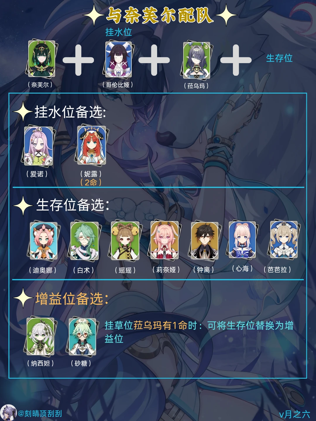菈乌玛角色配队思路