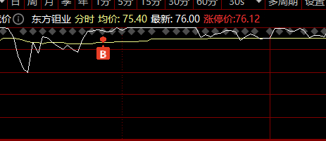 也买了啊。早上就讲了他和阿拉丁。断了有个反包卡，但不加了。有色低于预期...