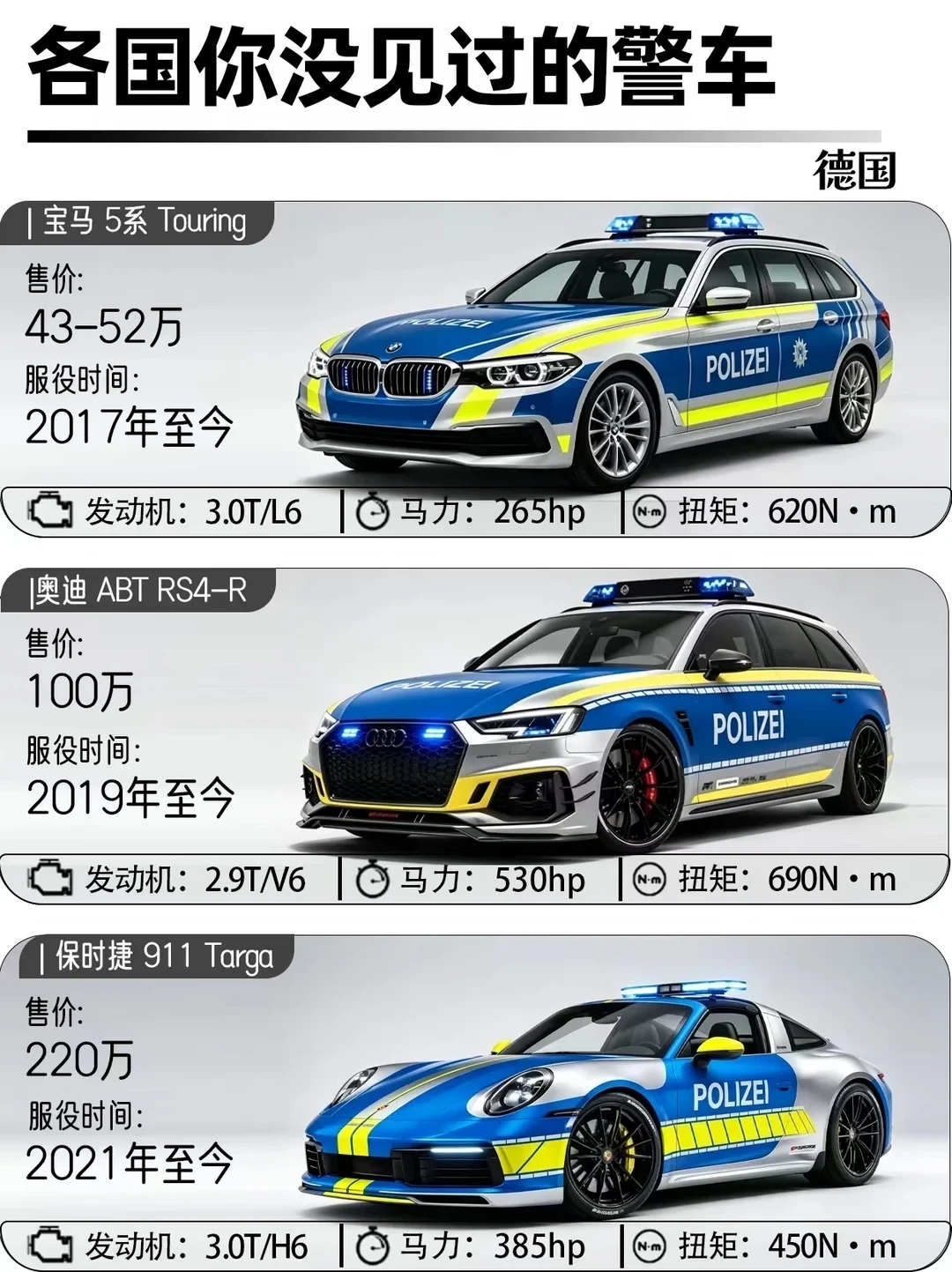 各国你没见过的警车