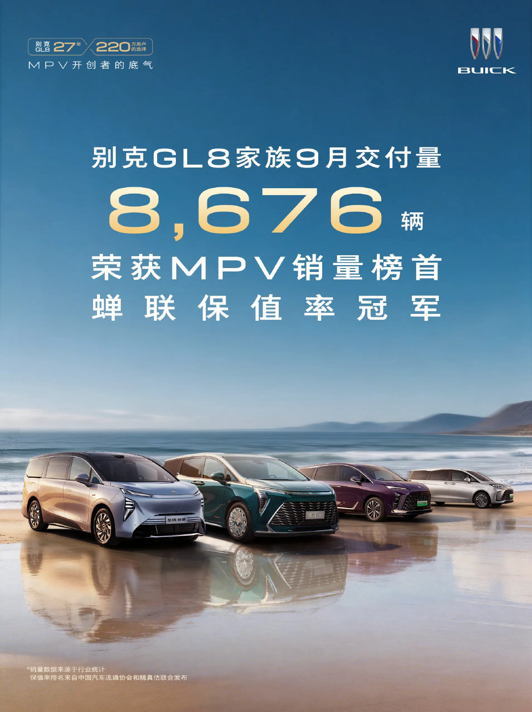 #品牌速递#
别克GL8家族9月交付8,676辆
环比增长23.4%
新能源占比达69.4%
新能源转型全面提速

别克新GL8陆尚9月交付4,117辆
环比增长30%
登顶20万级新能源MPV销量榜首
家庭用户占比86%
成为家用新能源大车第一选择

销量、保值双双夺冠，220万用户信赖
#家用新能源大车就选GL8陆尚#
​