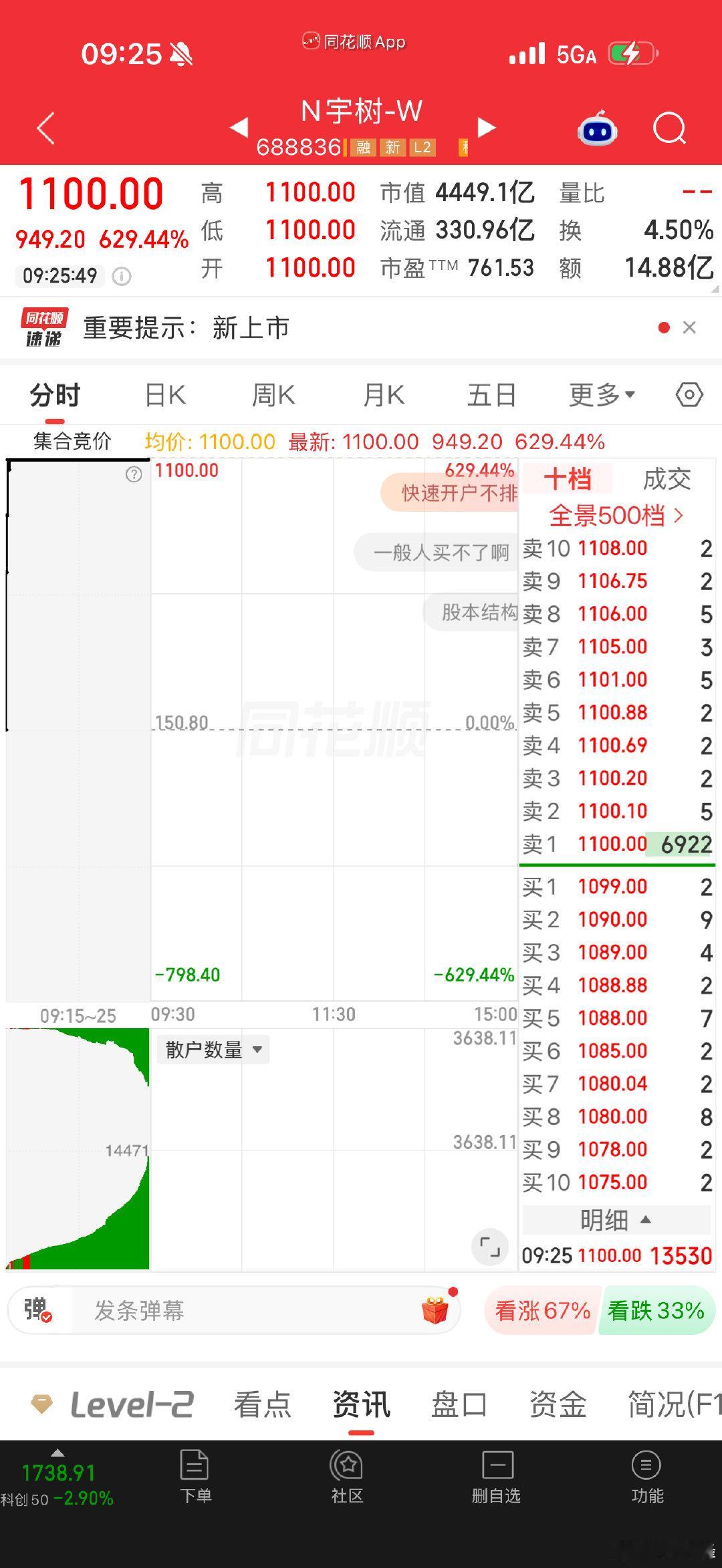 10个优必选＝1个宇树
10个宇树＝ 长鑫 
❓❓❓
[笑cry][笑cry][笑cry] ​