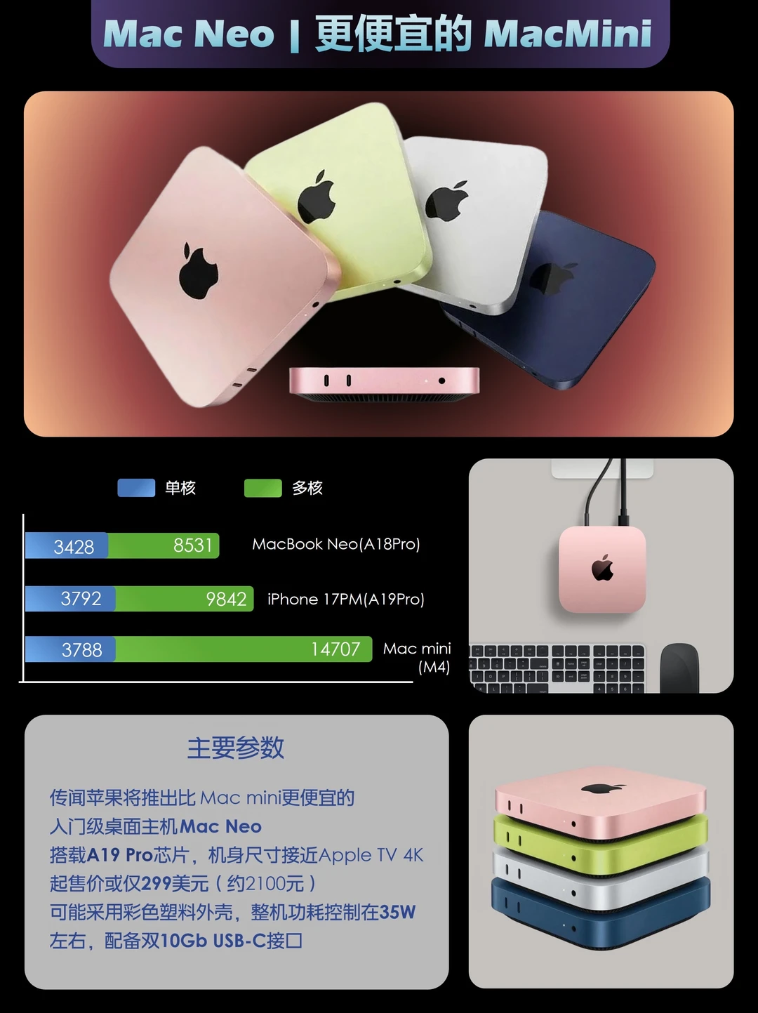 苹果出手了！💲299Mac mini打穿mini主机价格