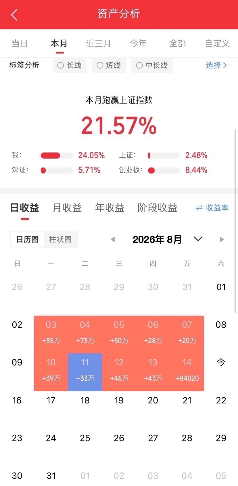 张本宇太失望了，女儿张本美和2-4输给了国乒王艺迪  想不到父女两个还...