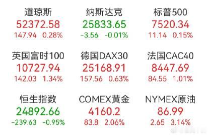 这黄金和石油都大涨，这是发生了什么？