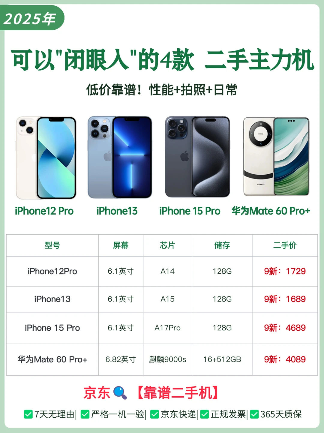 1~4K二手主力机 💪 可以“闭眼入”！