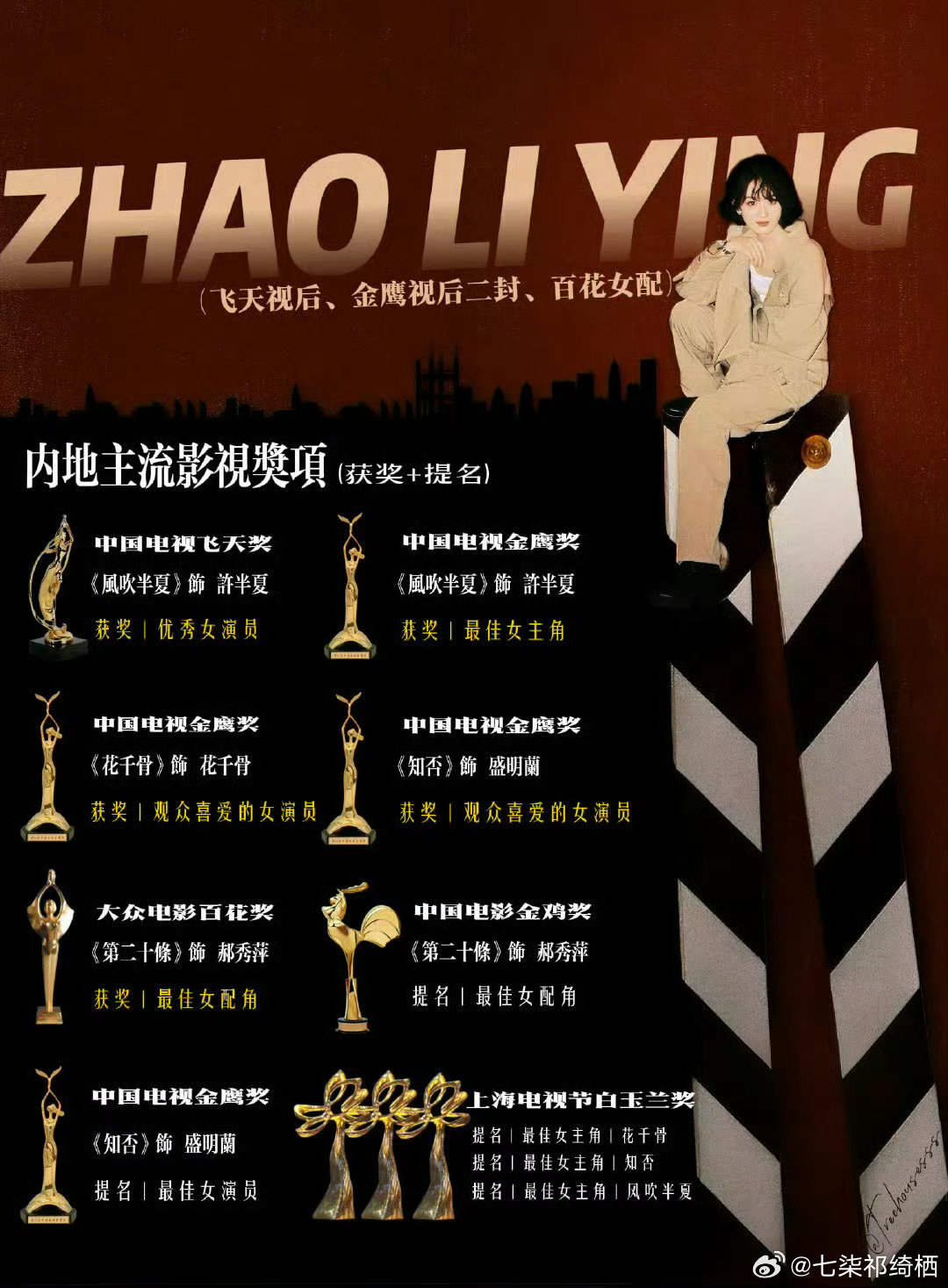 #赵丽颖白玉兰三次陪跑#所以赵丽颖说继续跑，有问题吗？ ​