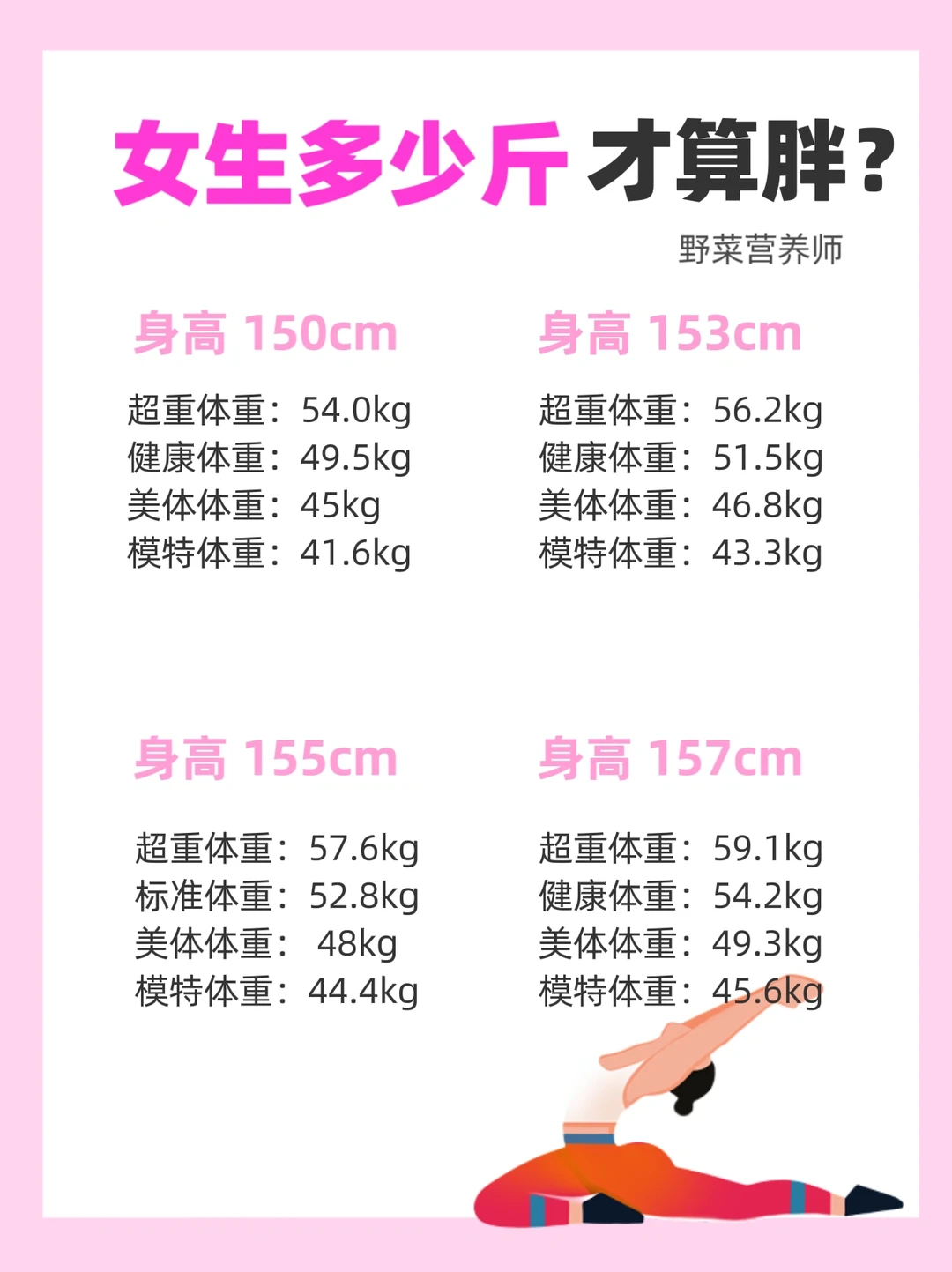 看看你还能瘦多少斤⁉️标准体重自测✅