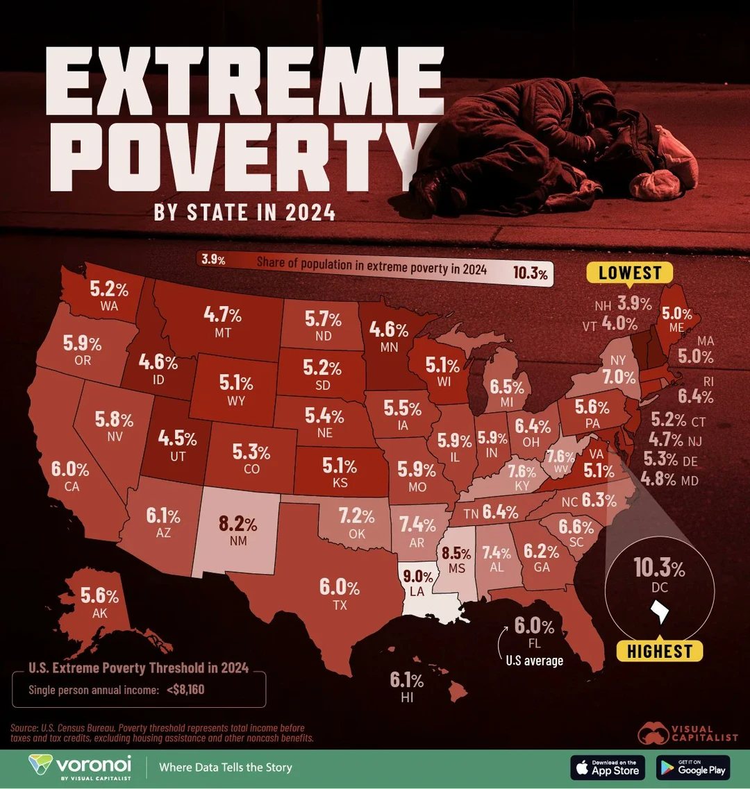震撼！2024 全美极端贫困地图曝光：哪个州最