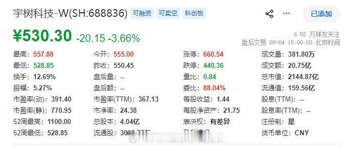 420亿的优必选和2200亿的宇树科技，注定了这是一场双向奔赴的AI情，不久的未来，彼此会无限接近。 ​​​​