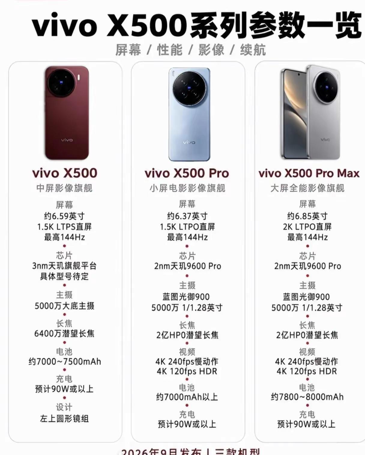会照这样发展吗？