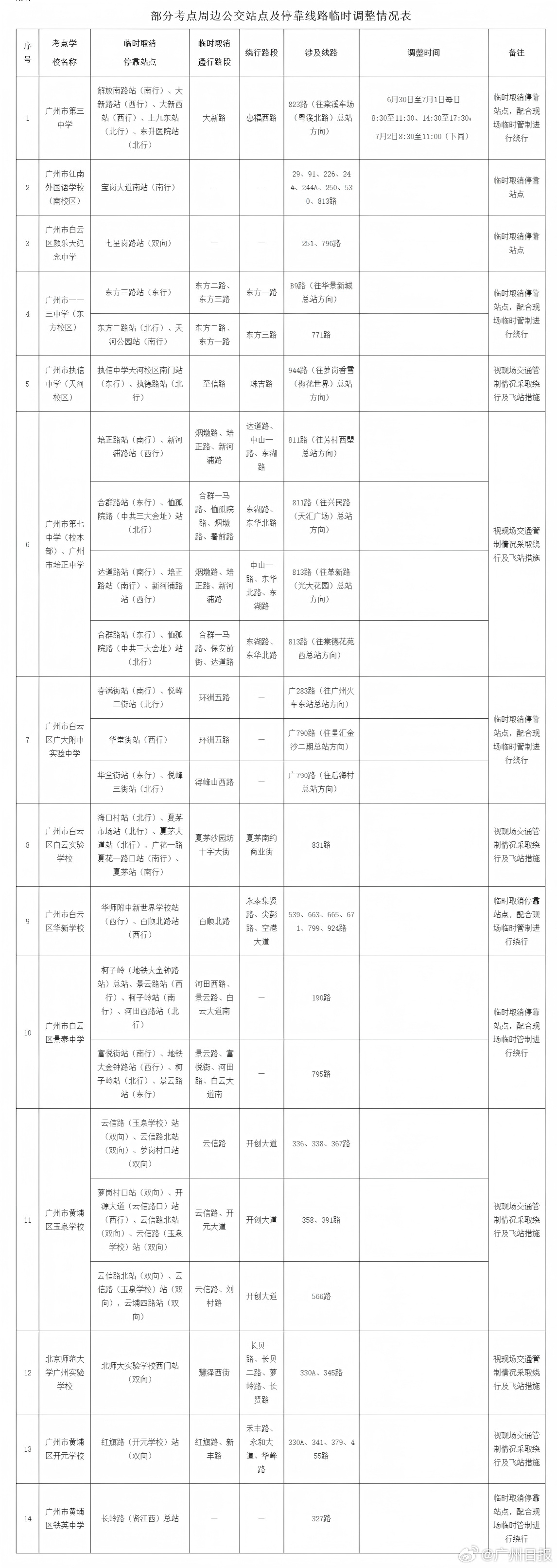 【 公交方面，市交通运输部门统筹临时调整部分公交站点和线路，6月30日...
