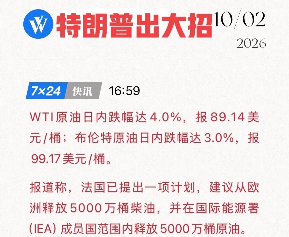 1亿桶油引发市场风暴！欧洲突抛“核弹级”筹码，油价瞬间雪崩4%，背后是特朗普的生死局？

10月2日，据彭博社消息，法国提出一项重磅提案，提议欧洲释放 5000 万桶柴油，联合国际能源署成员国再释放 5000 万桶原油，合计 1 亿桶，以此回应美方施压，缓解全球燃料涨价压力。消息一出，原油市场快速反应 ​