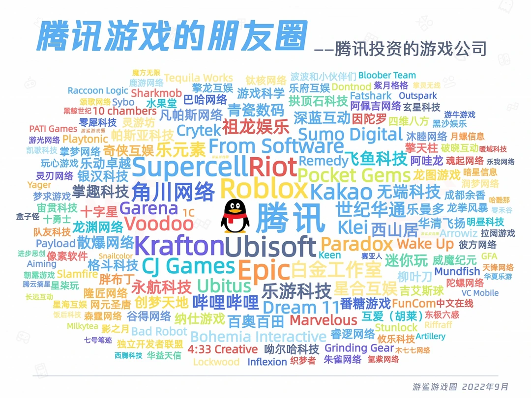 【游鲨大厂朋友圈】腾讯游戏的朋友圈