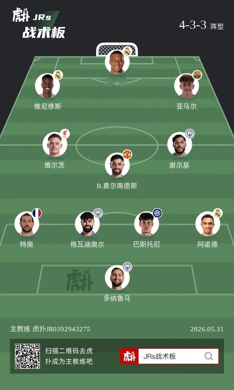 这个阵容怎么样，在不考虑替补的情况下，去踢欧冠能走多远？ ​​​