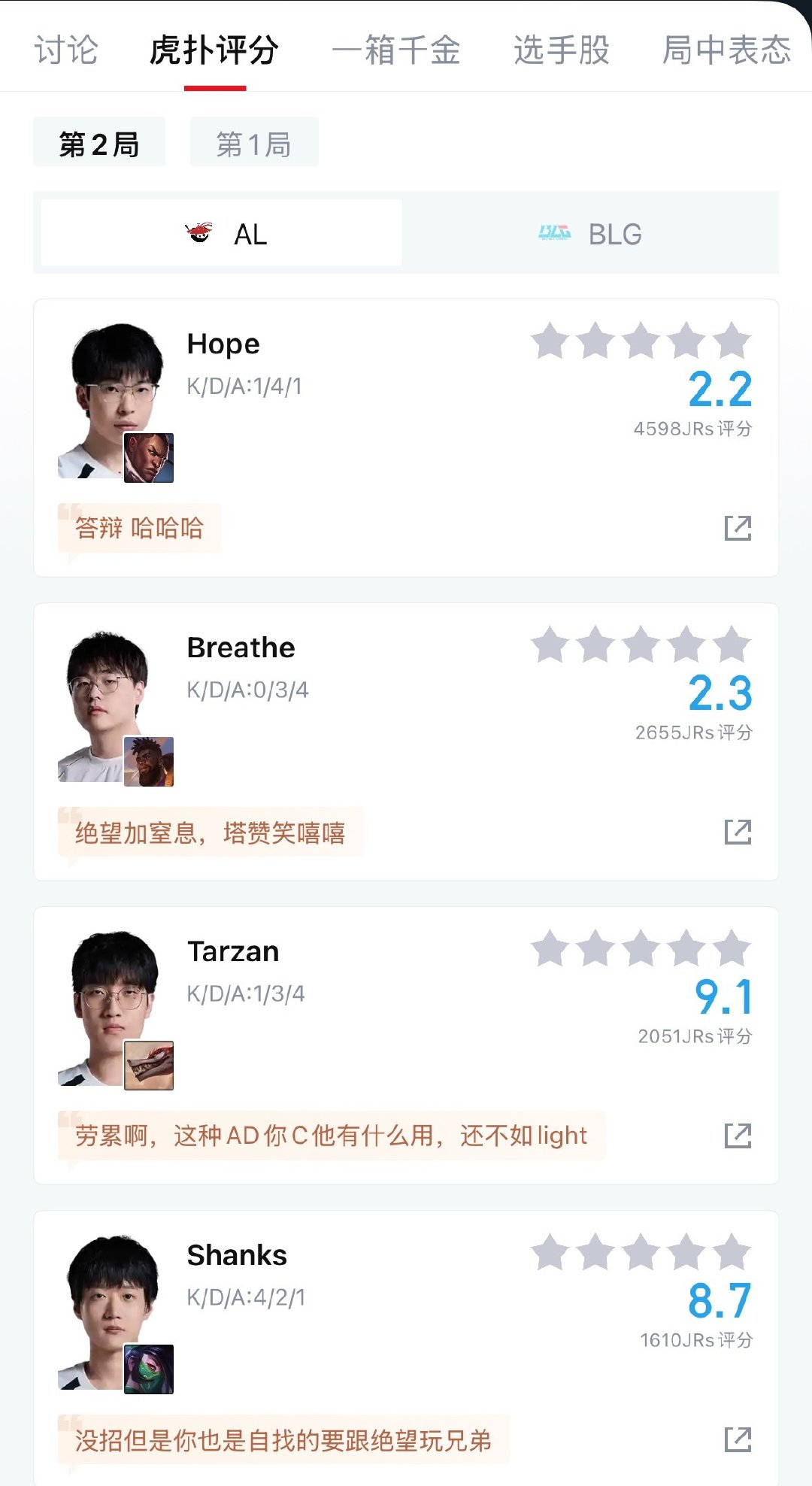 BLG 2比0 AL。
看比分跟之前的交手不是一个画风了。
AL又回归经典的上路窒息下路绝望模式。
#BLG对战AL# ​